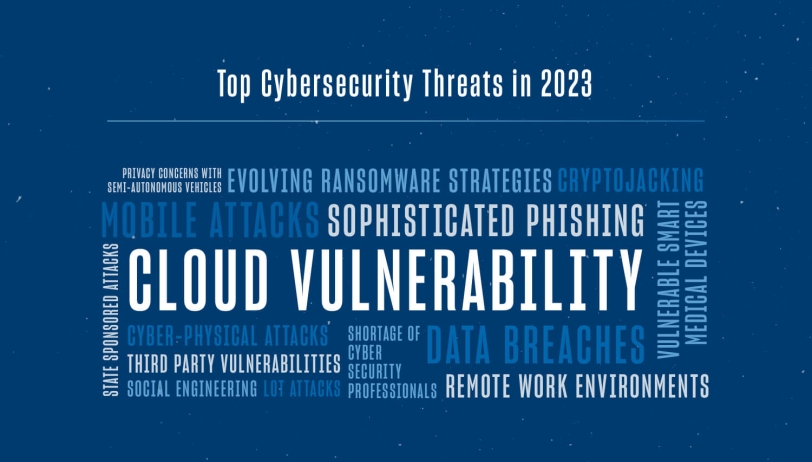 Top Cybersecurity Threats in 2023
